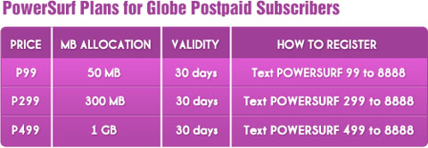 Globe Postpaid Powersurf